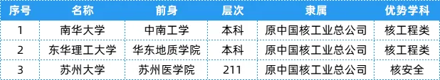 中国核工业总公司