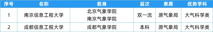 气象局