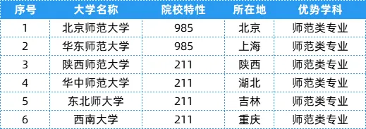 教育部
