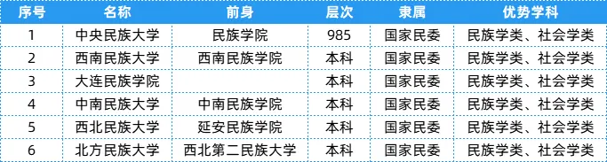 国家民委