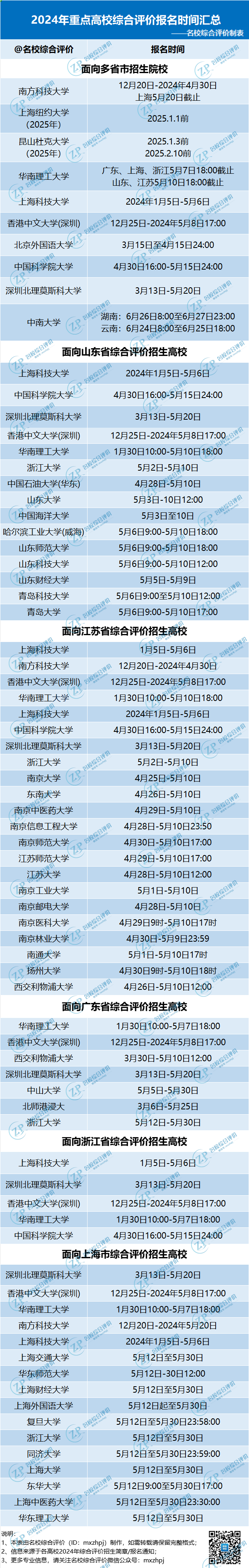 各高校各省综合评价报考时间是什么时候？