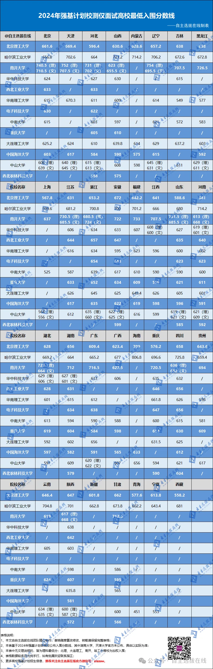 仅面试院校2024年入围分数线及录取分数线