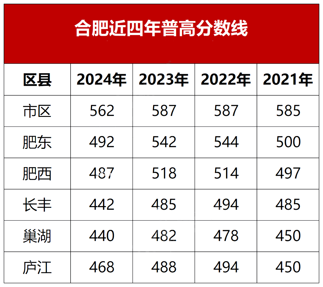 “中考移民赛道超车”？2025合肥中考你“移”了吗