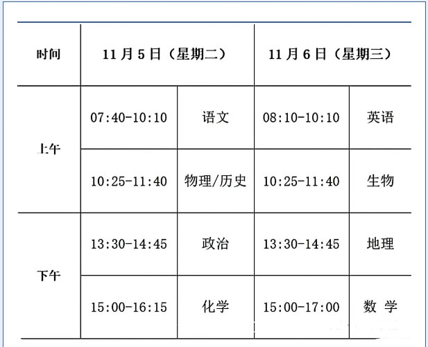 吉林六校2025届高三11月联考各科试题及答案汇总