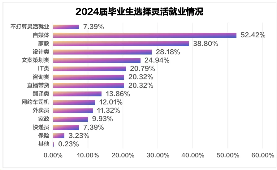 传统下向新而行，多元发展