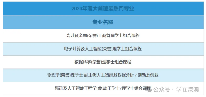 重磅！香港理工大学2025招生安排发布！今日开始申请！