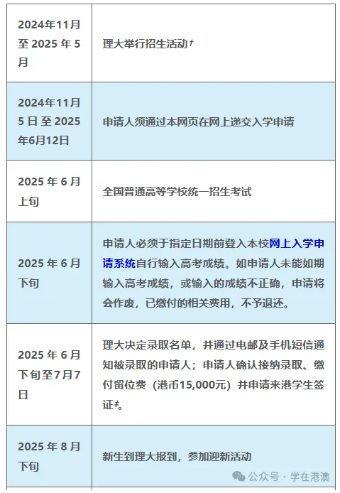 重磅！香港理工大学2025招生安排发布！今日开始申请！