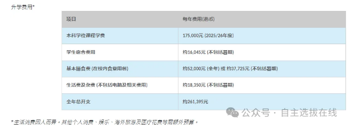 重磅！香港理工大学2025招生安排发布！今日开始申请！