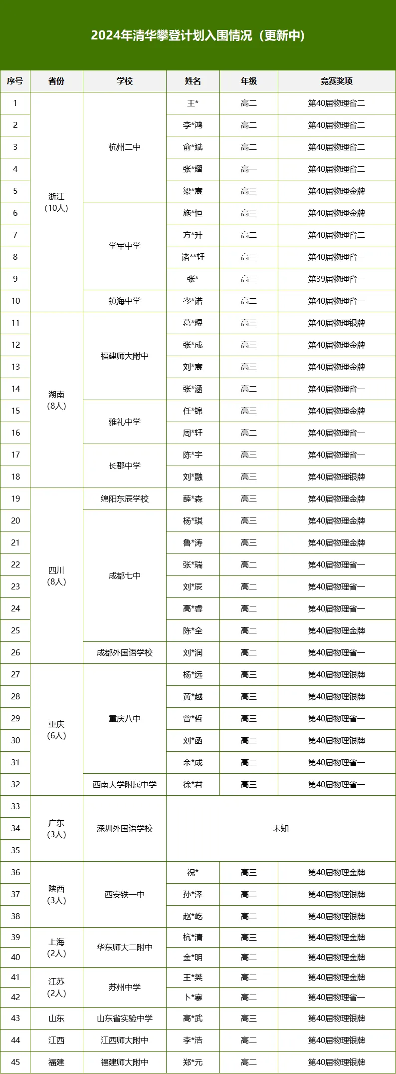 清华物理攀登计划