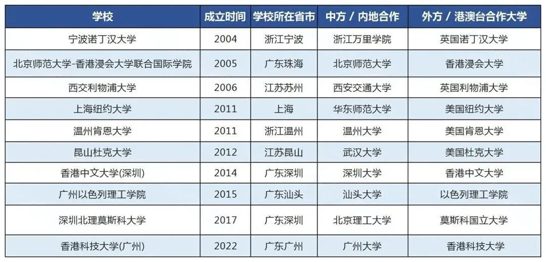 中外合作办学机构