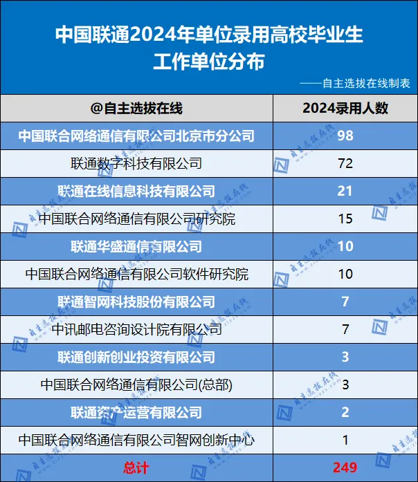 招聘单位12个