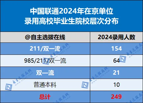 录用院校层次&生源院校