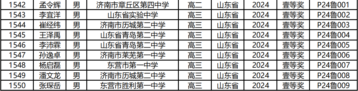 山东省2024年第41届中学生物理竞赛复赛省一获奖名单