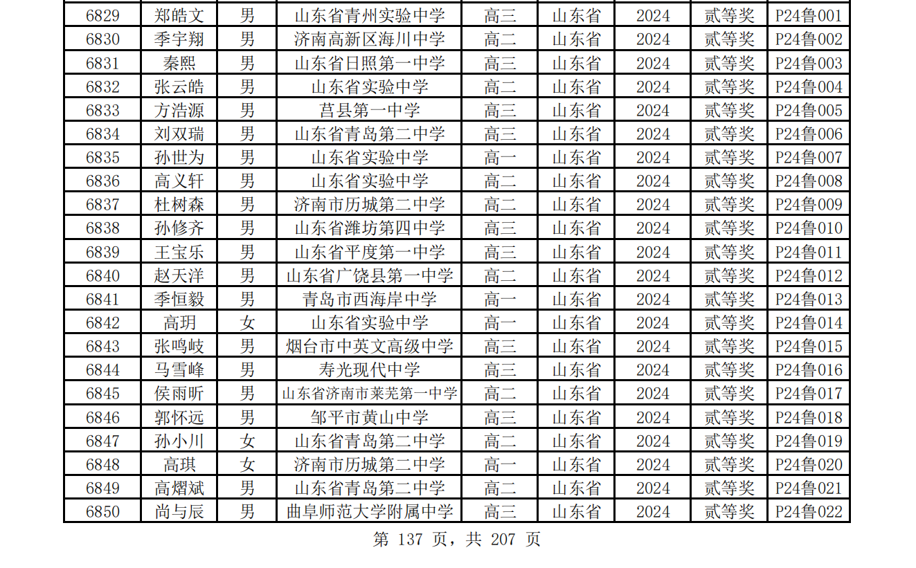 山东省2024年第41届中学生物理竞赛复赛省二获奖名单何时公布