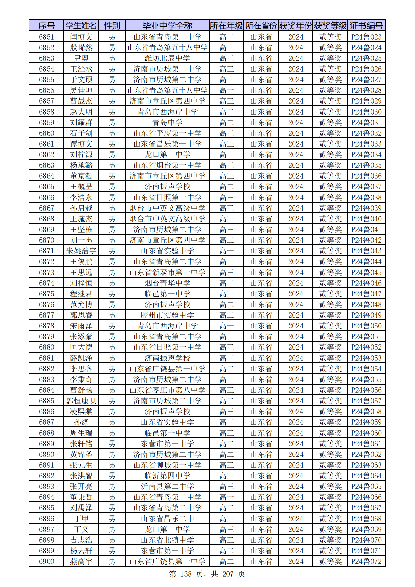 山东省2024年第41届中学生物理竞赛复赛省二获奖名单何时公布