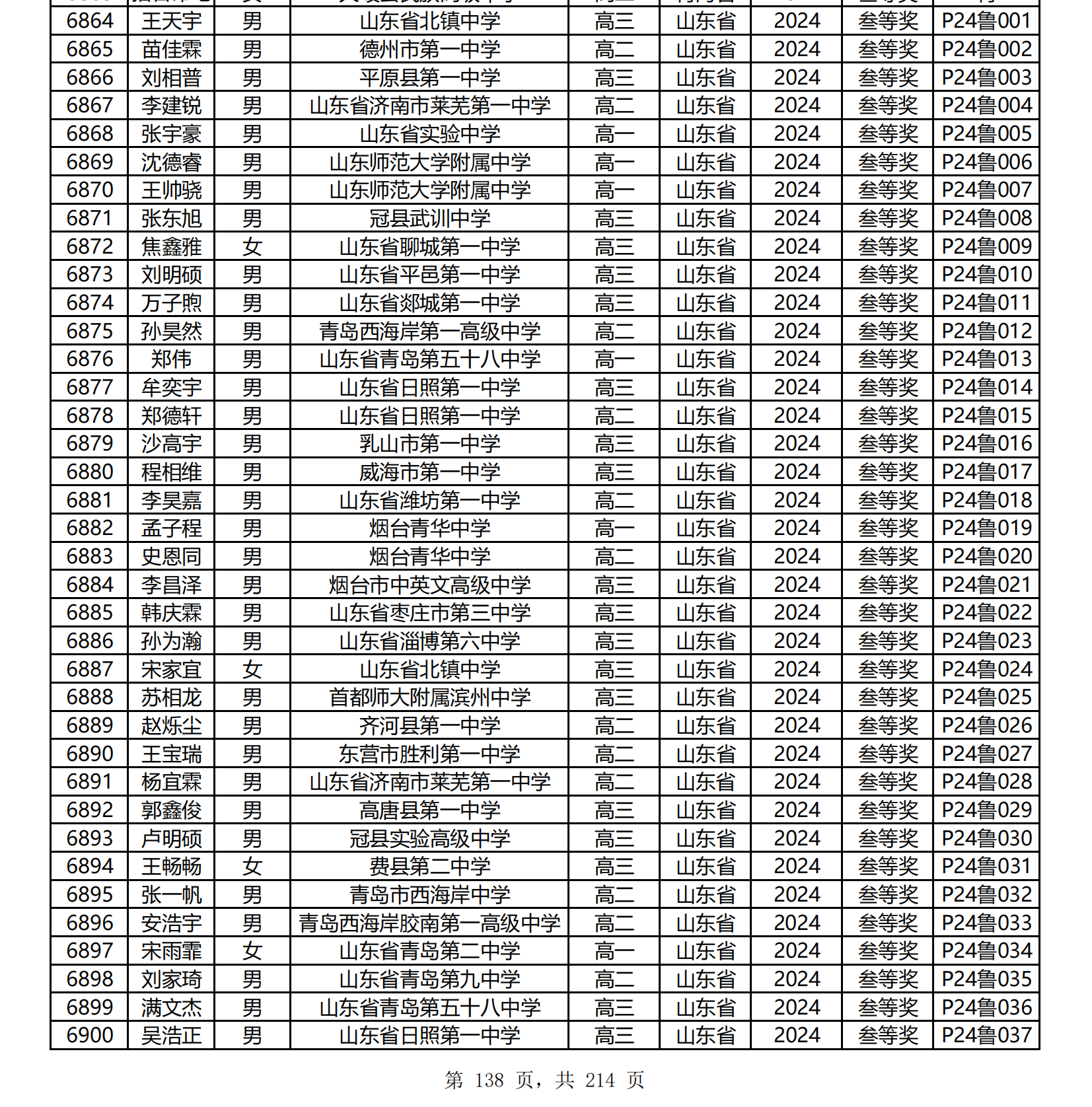 山东省2024年第41届中学生物理竞赛复赛省三获奖名单何时公布