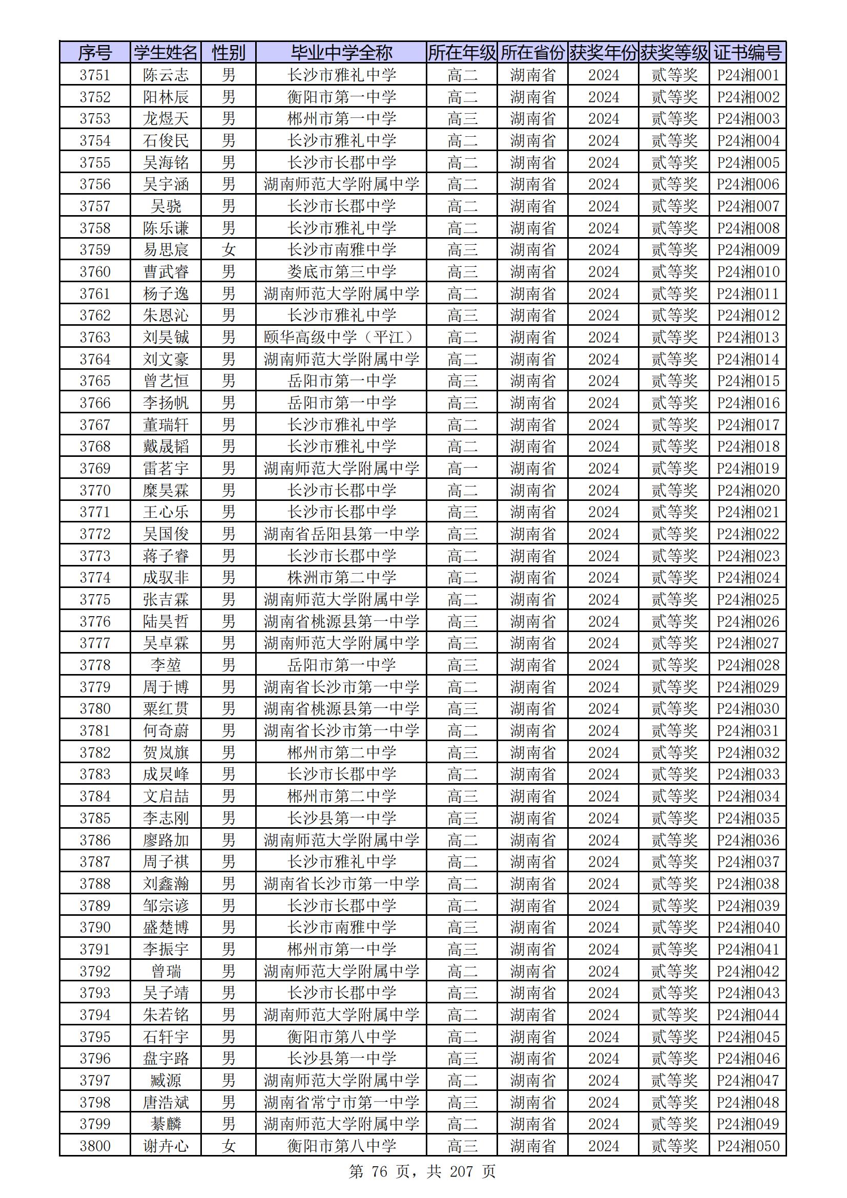 湖南省2024年第41届中学生物理竞赛复赛省二获奖名单公布