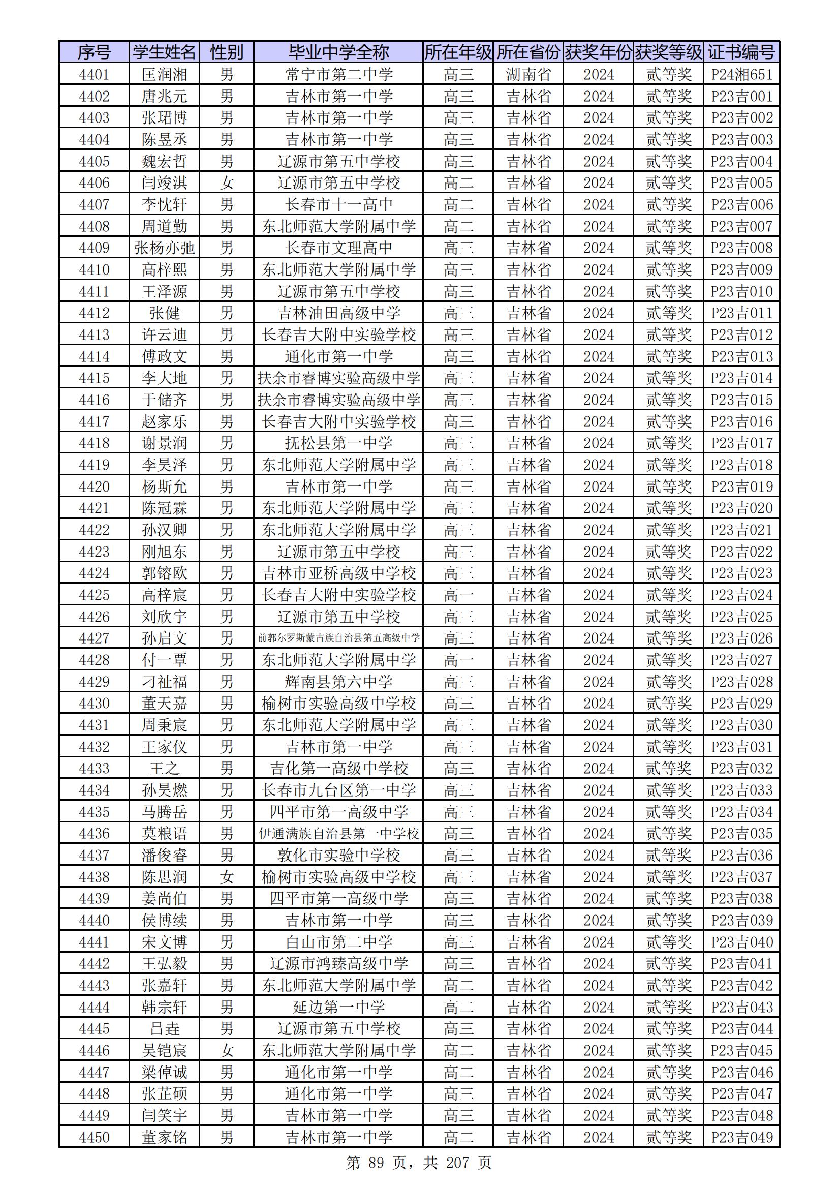 吉林省2024年第41届中学生物理竞赛复赛省二获奖名单公布