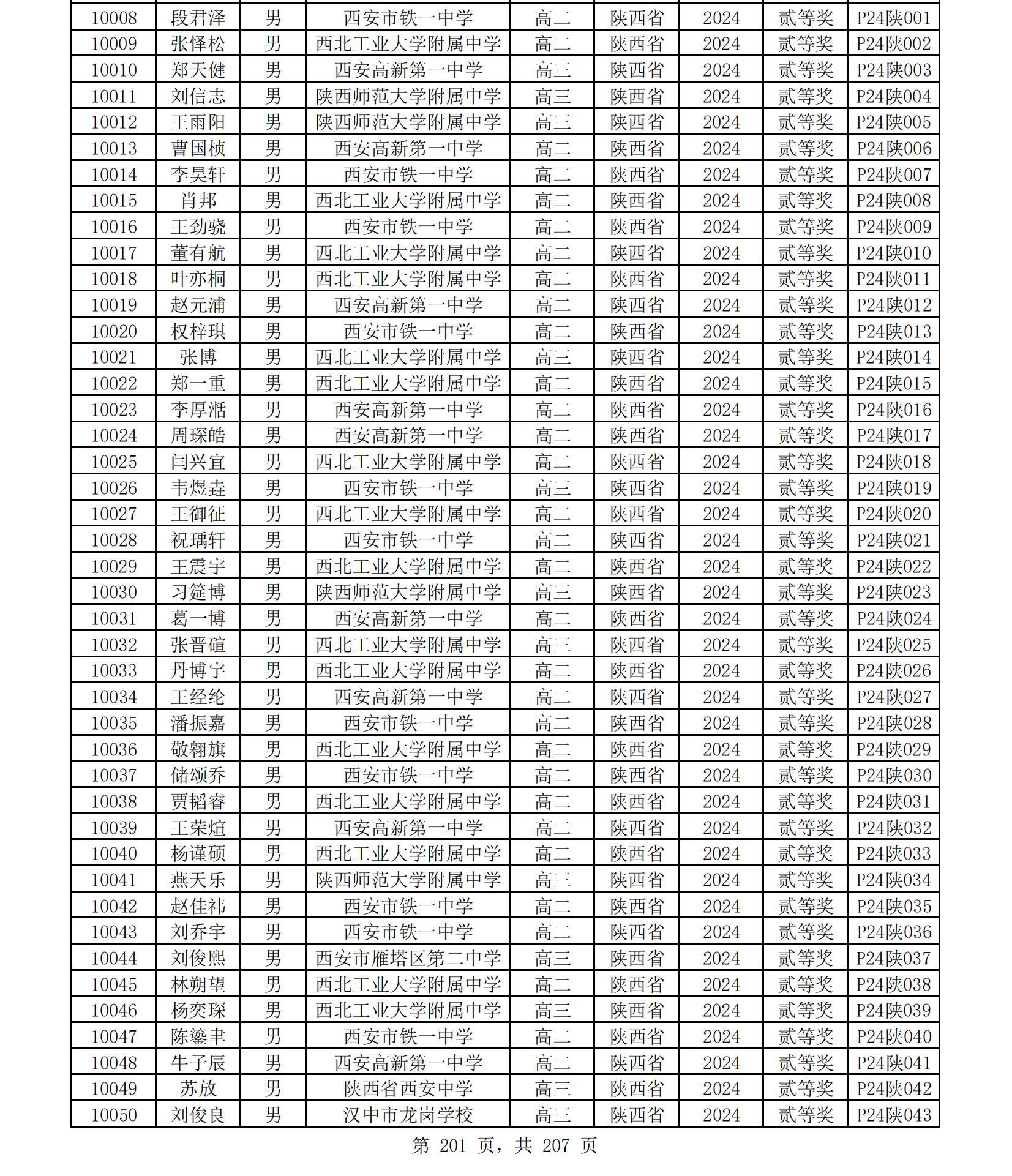 陕西省2024年第41届中学生物理竞赛复赛省二获奖名单公布-副本