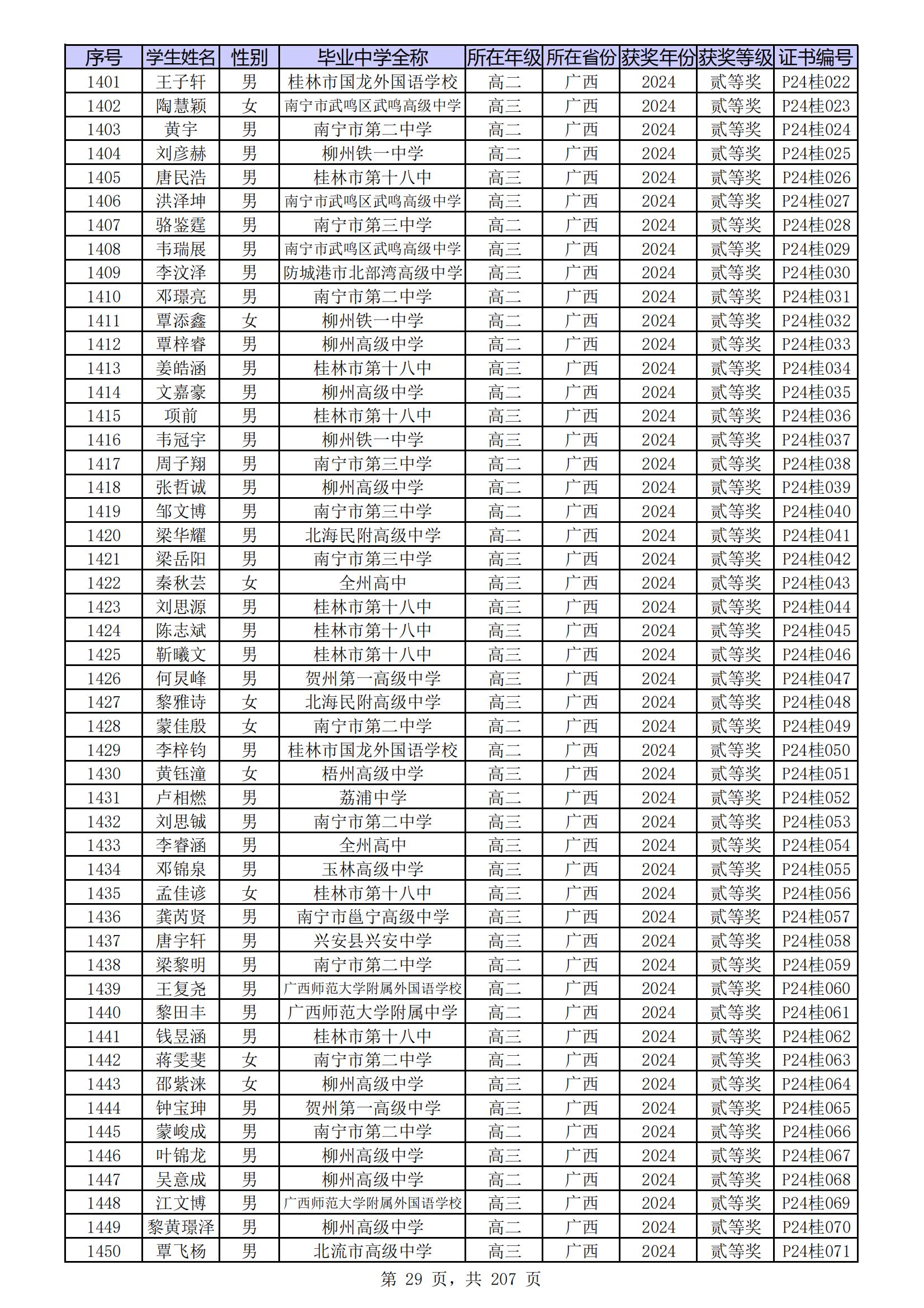 广西2024年第41届中学生物理竞赛复赛省二获奖名单出炉