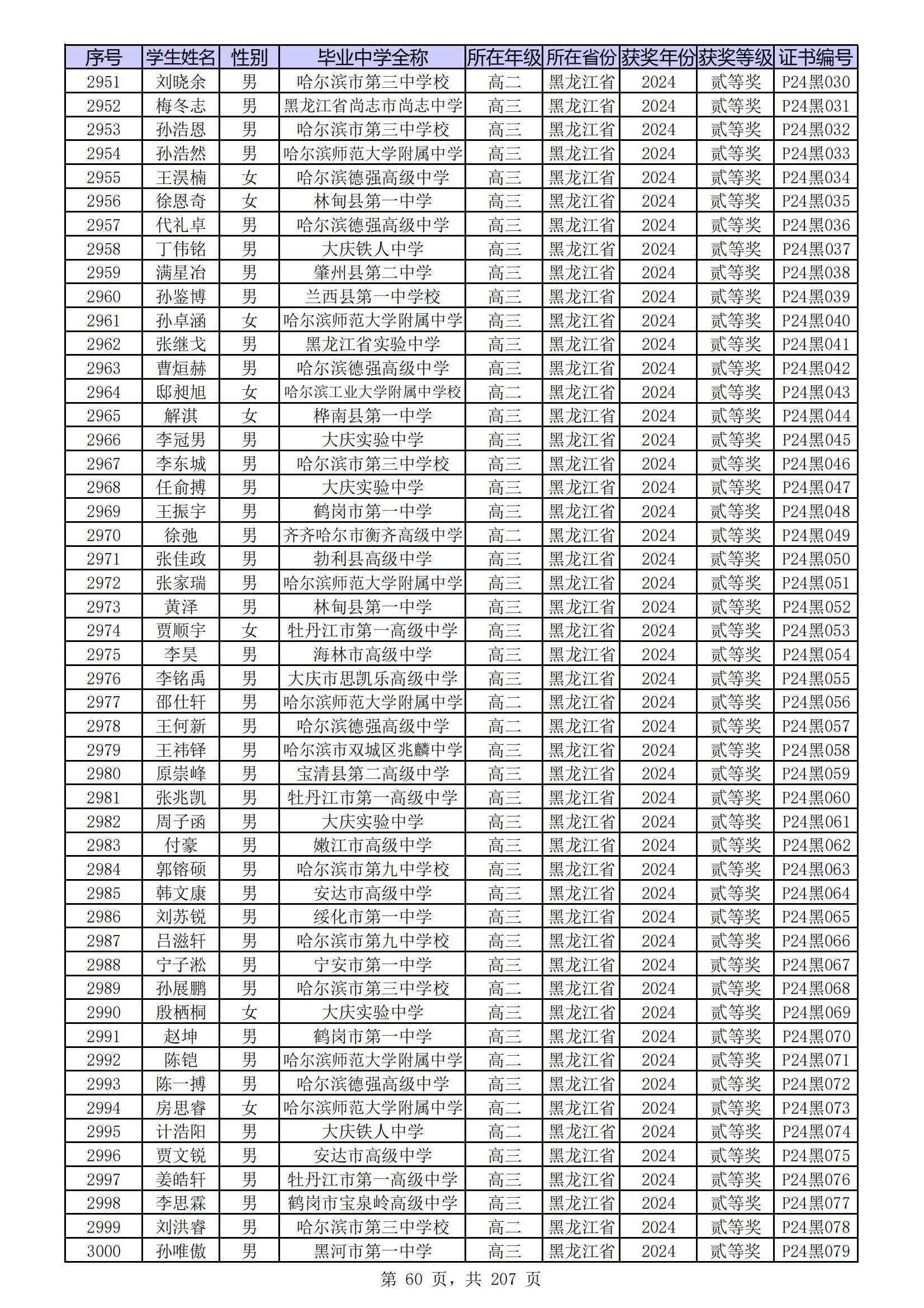 黑龙江省2024年第41届中学生物理竞赛复赛省二获奖名单公布