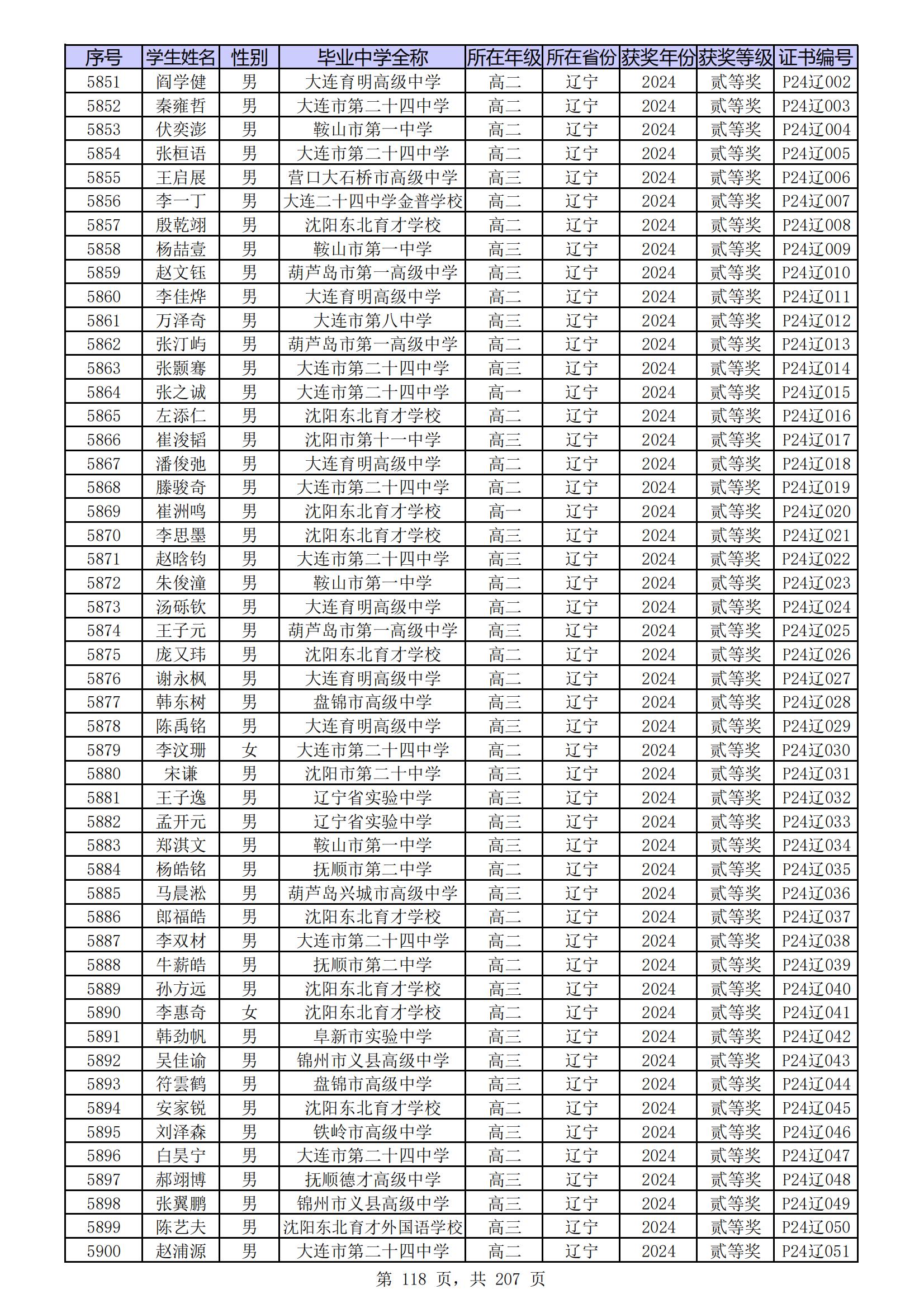 辽宁2024年第41届中学生物理竞赛复赛省二获奖名单出炉