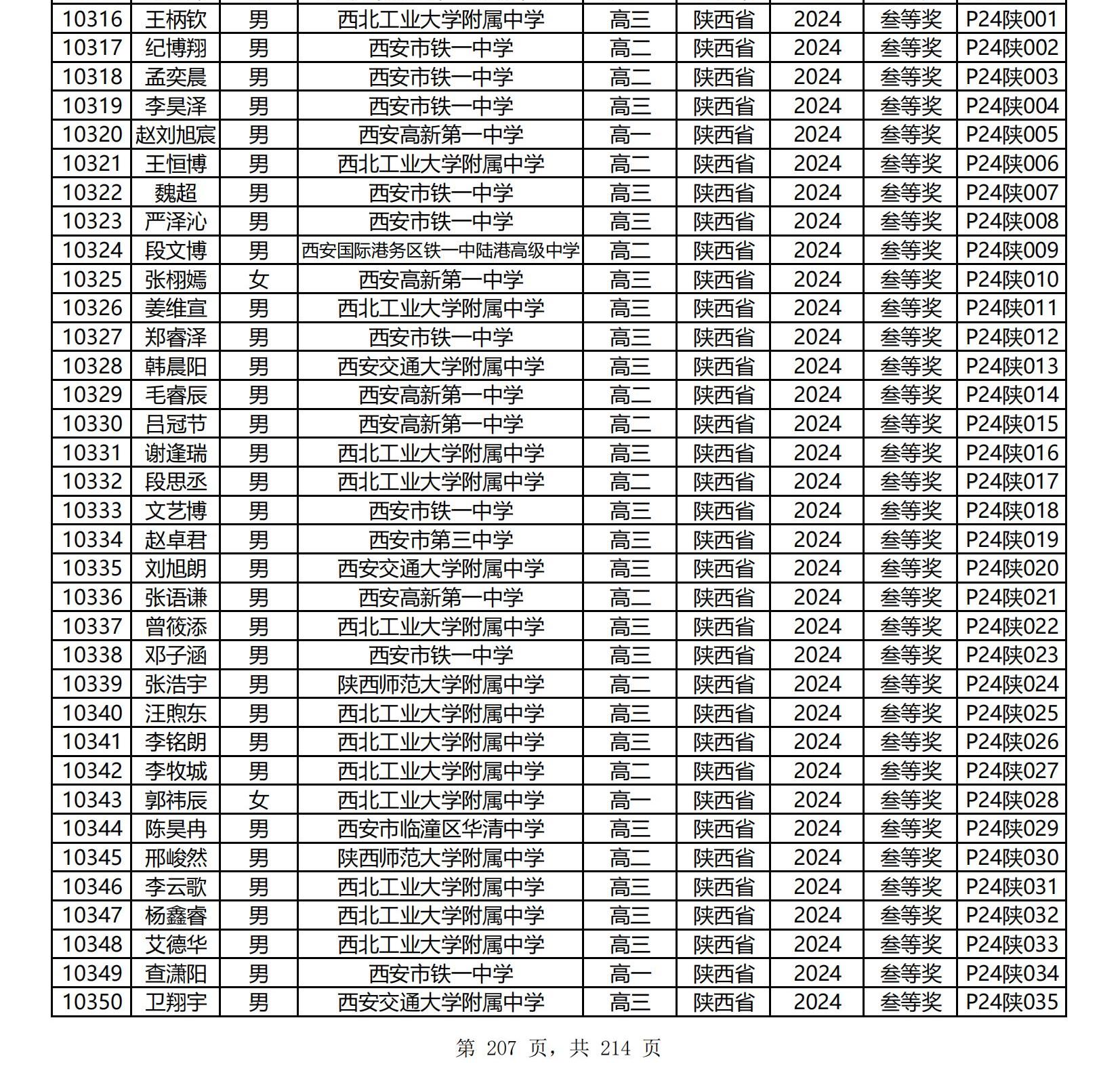 陕西省2024年第41届中学生物理竞赛复赛省三获奖名单公布