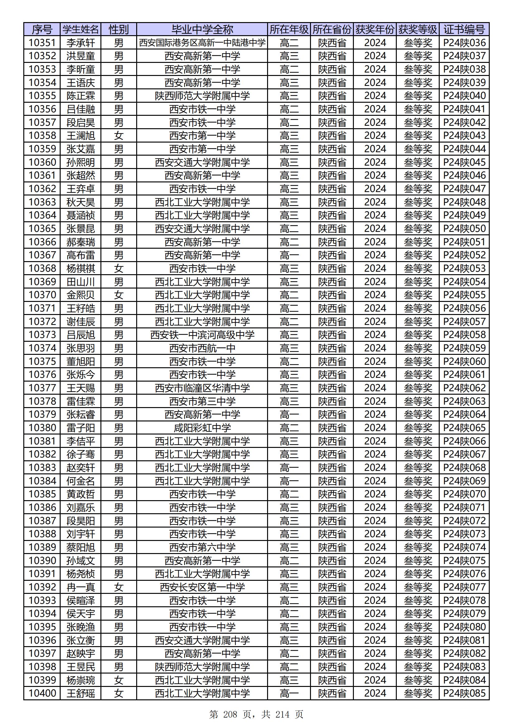 陕西省2024年第41届中学生物理竞赛复赛省三获奖名单公布