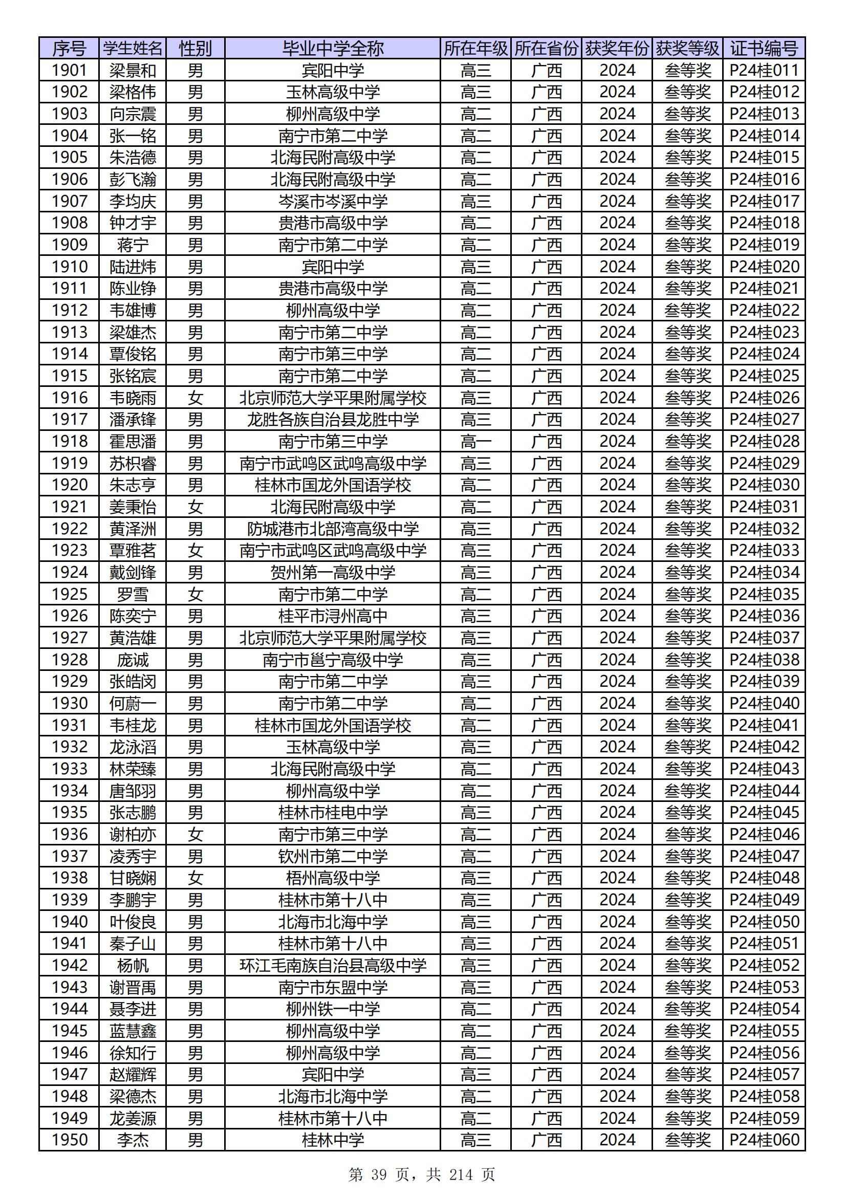 广西2024年第41届中学生物理竞赛复赛省三获奖名单来啦