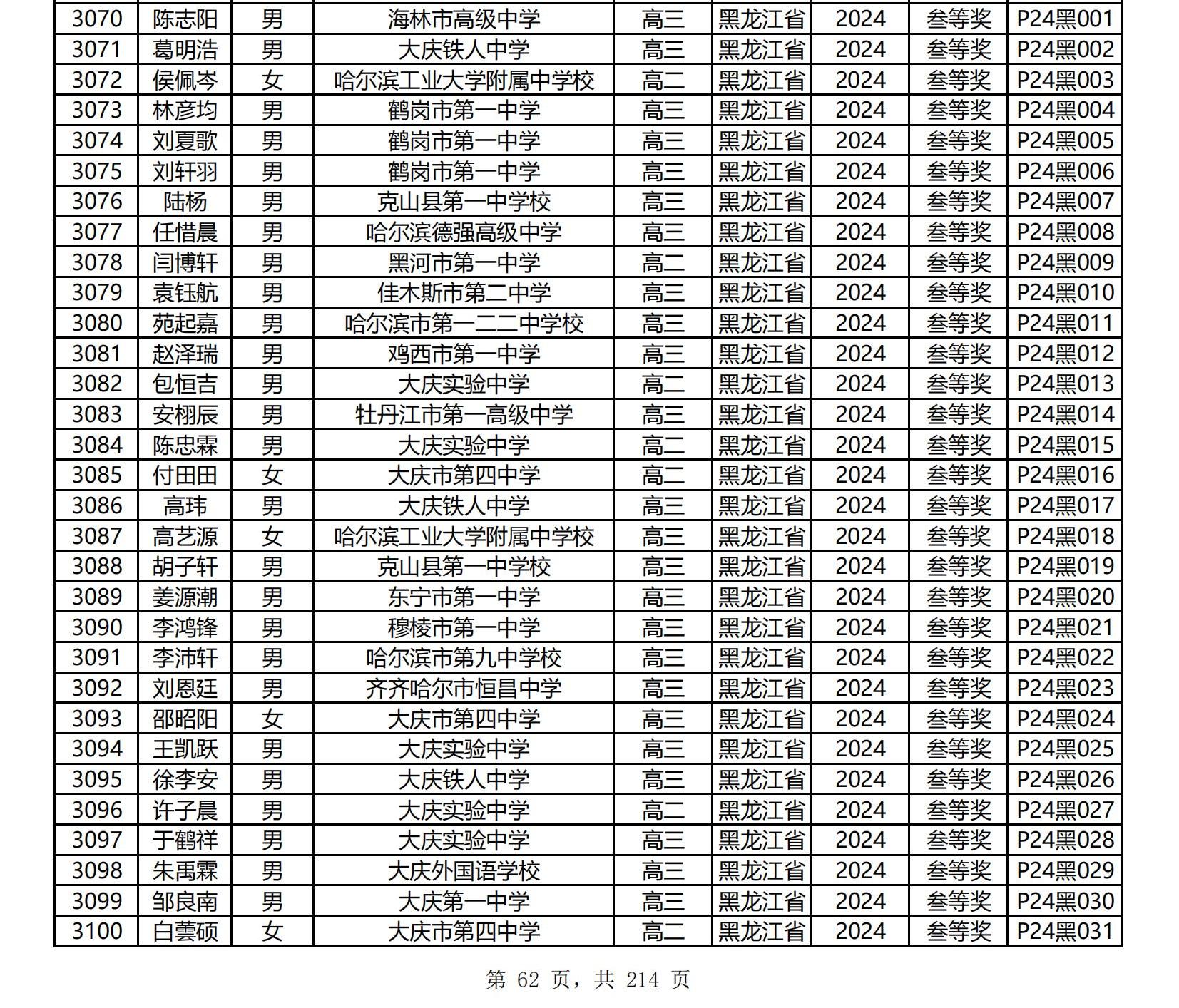 黑龙江省2024年第41届中学生物理竞赛复赛省二获奖名单公布-副本