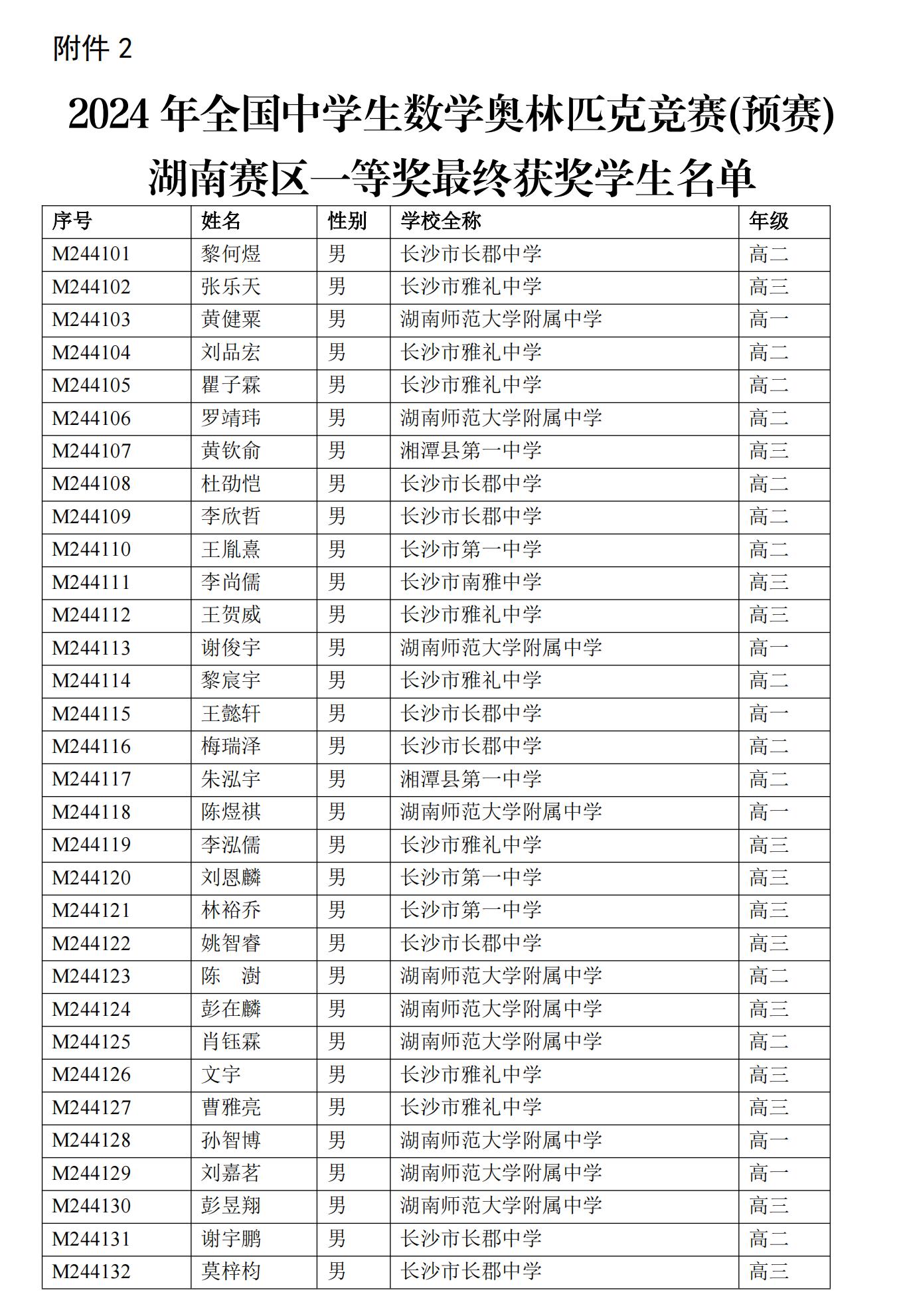 湖南2024年第40届全国中学生数学联赛省一获奖名单