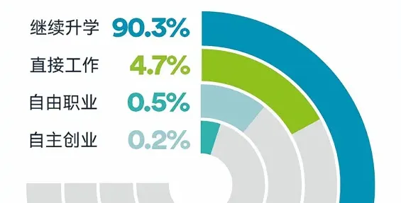 走向世界的毕业生