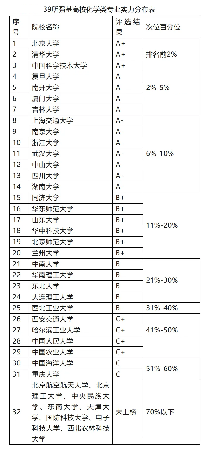 强基计划化学专业值得报考吗？2025届安徽强基生必读