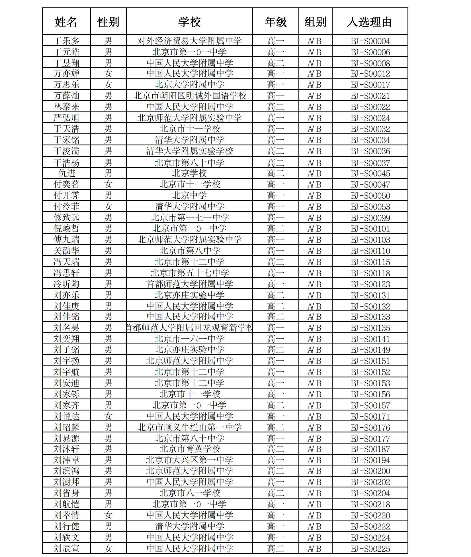 NOIP2024北京选手名单公布