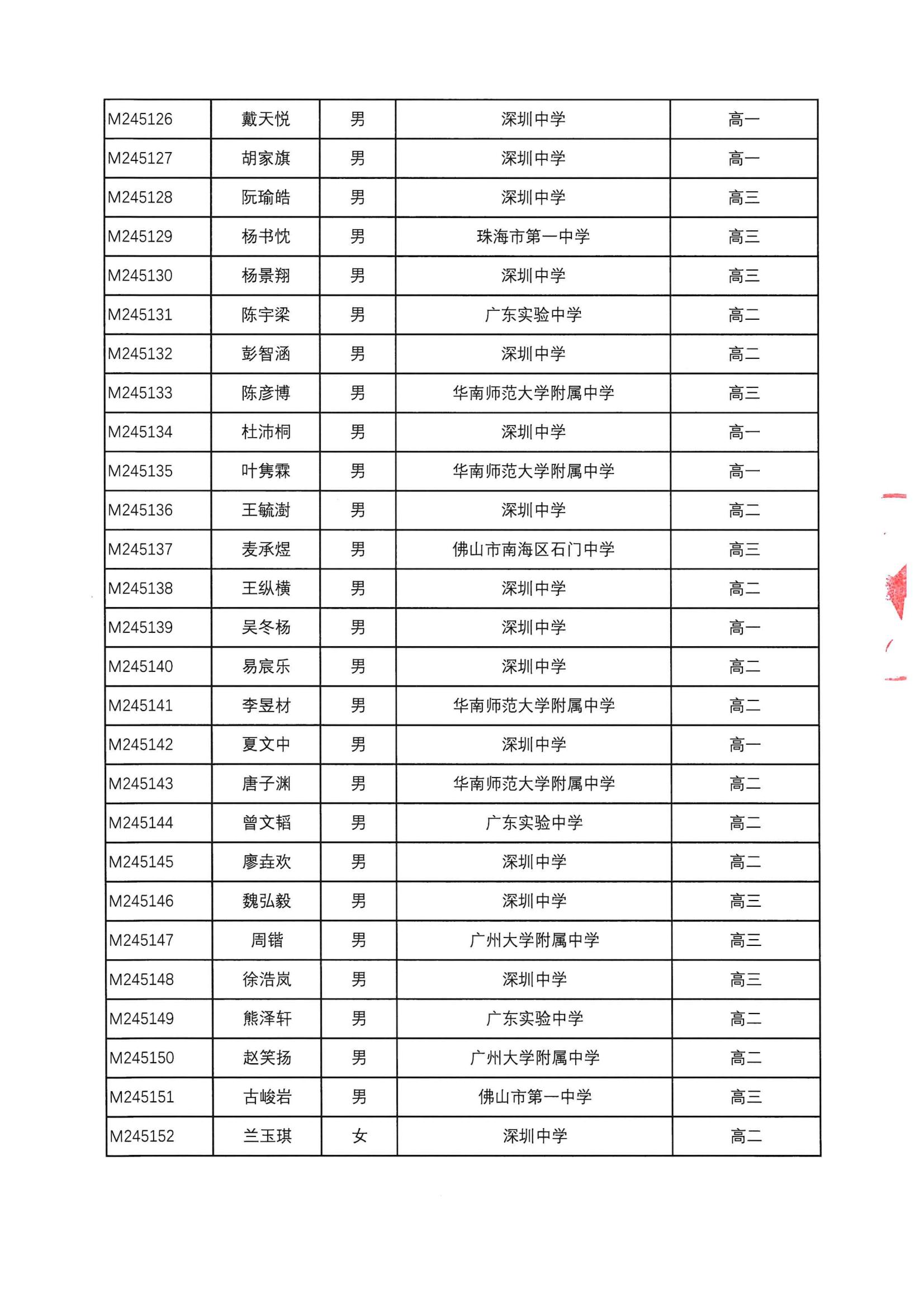 90人！广东省2024年第40届全国中学生数学联赛省一获奖名单公布