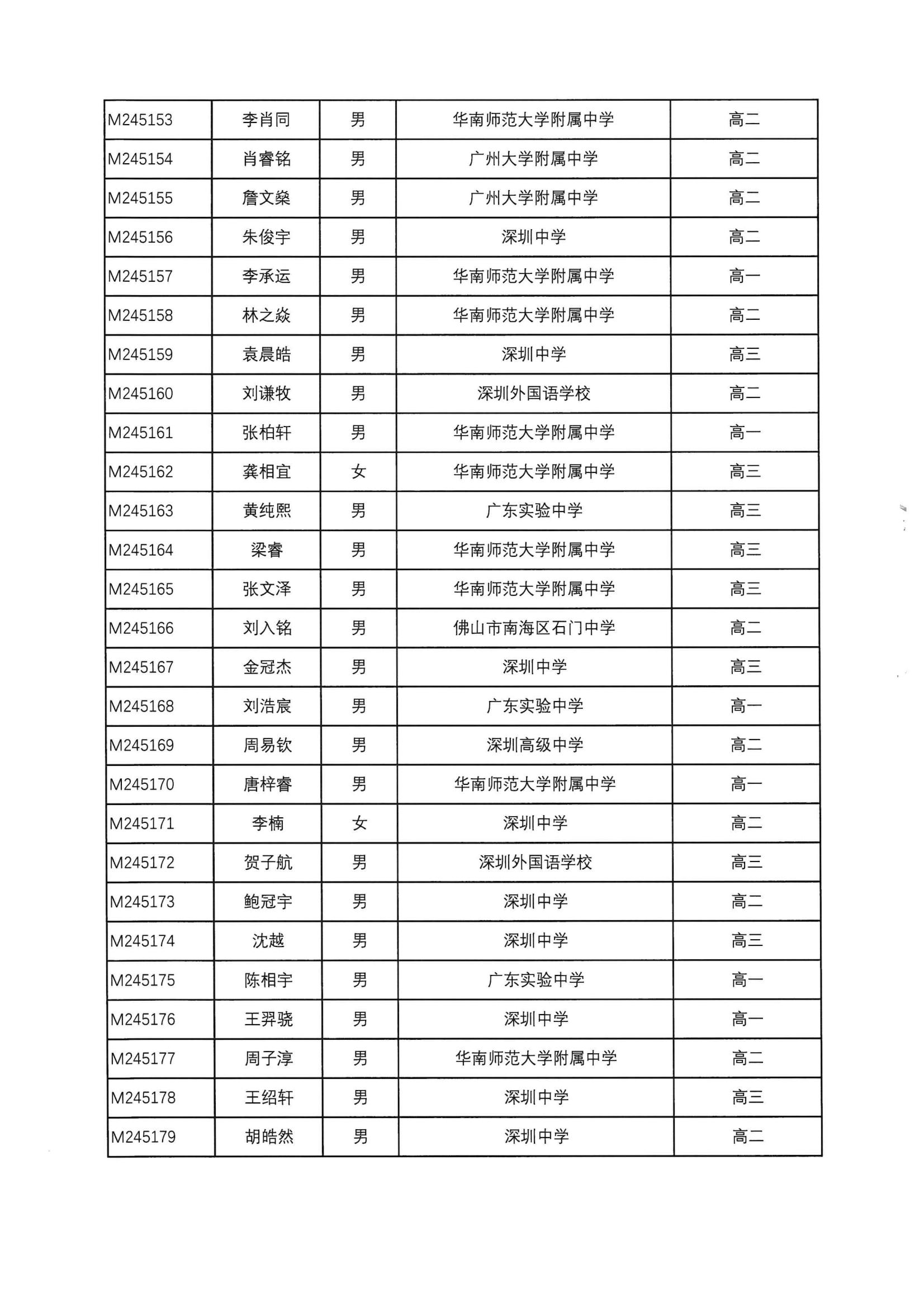 90人！广东省2024年第40届全国中学生数学联赛省一获奖名单公布