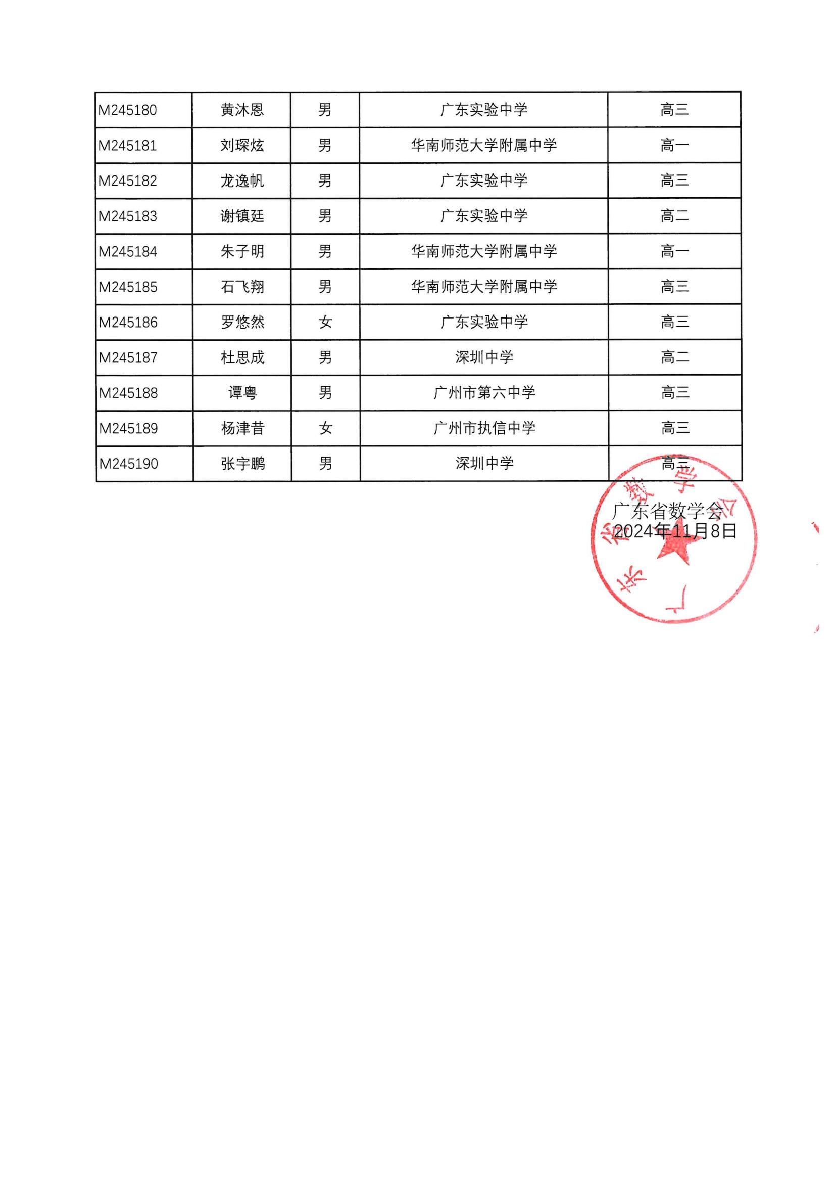 90人！广东省2024年第40届全国中学生数学联赛省一获奖名单公布