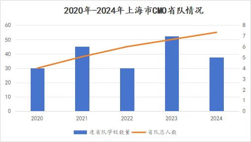 北京省队情况分析