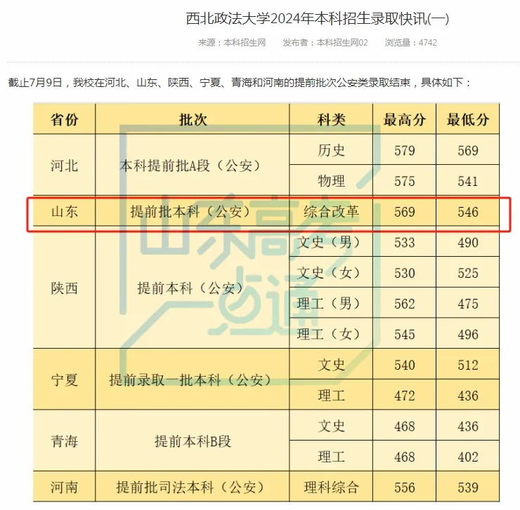 山东政法学院法学录取分数线_山东政法学院法学专业分数线_山东政法学院2024录取分数线