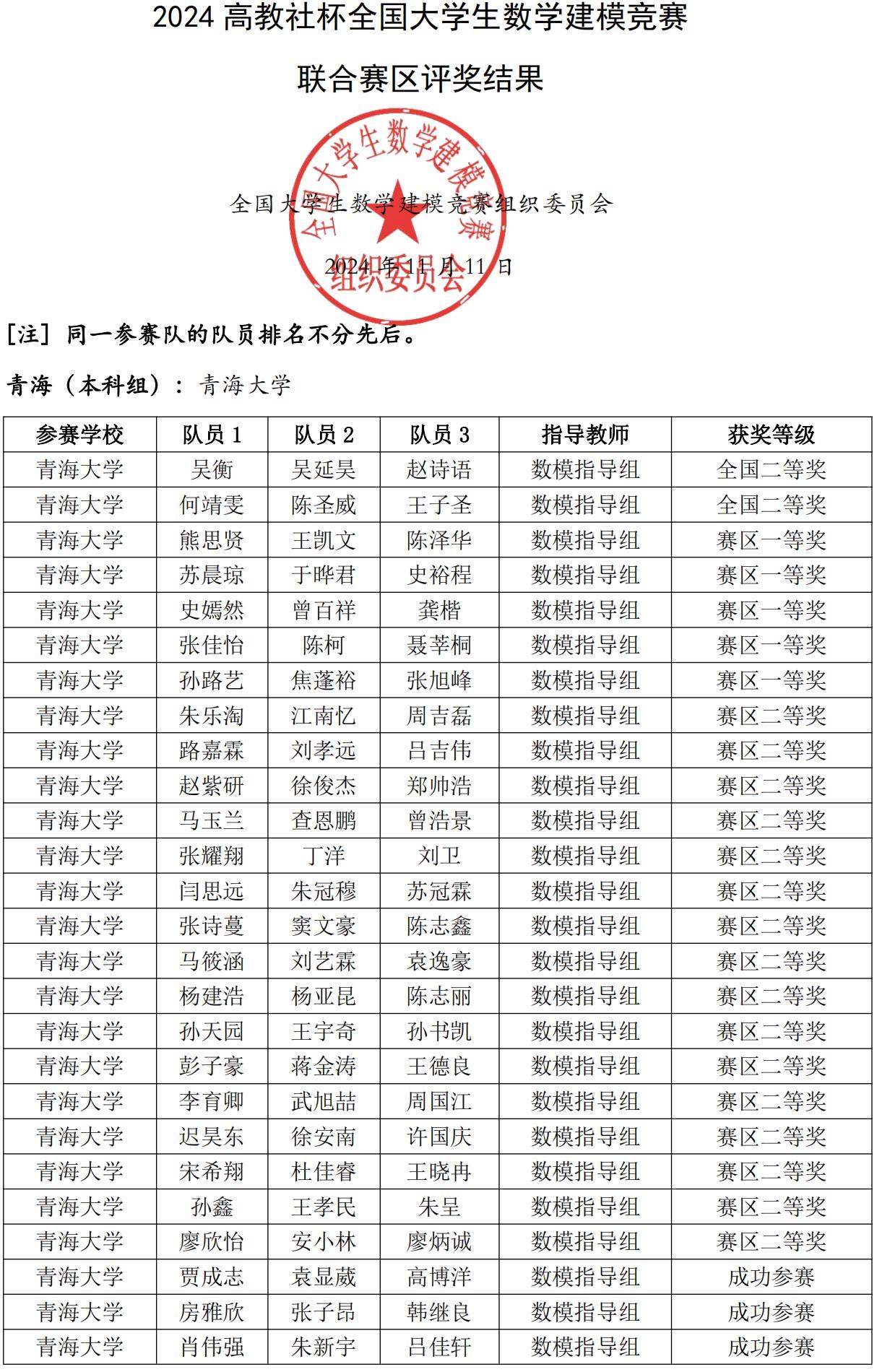 2024高教社杯全国大学生数学建模竞赛联合赛区评奖结果公布