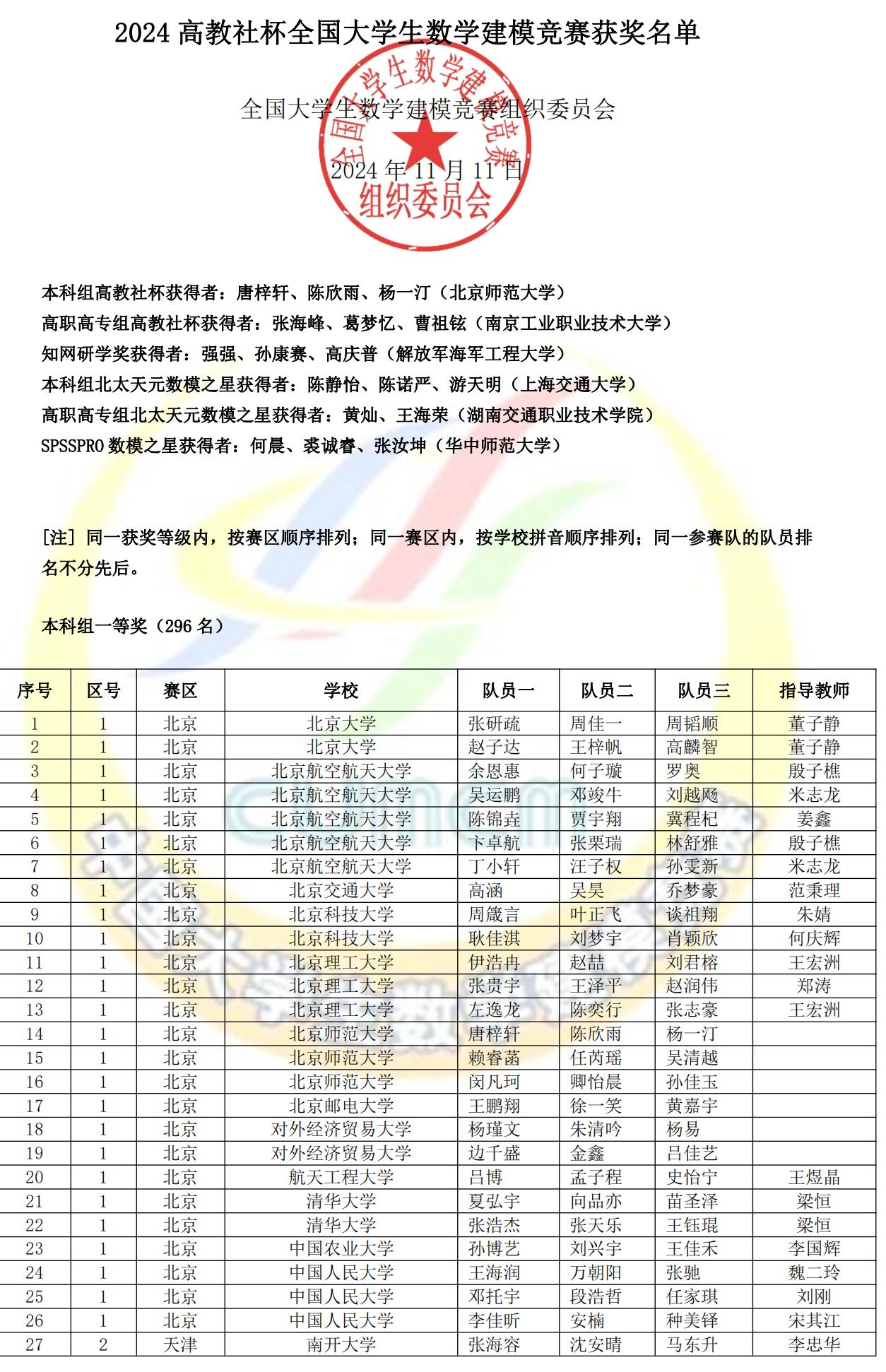 2024高教社杯全国大学生数学建模竞赛获奖名单公布