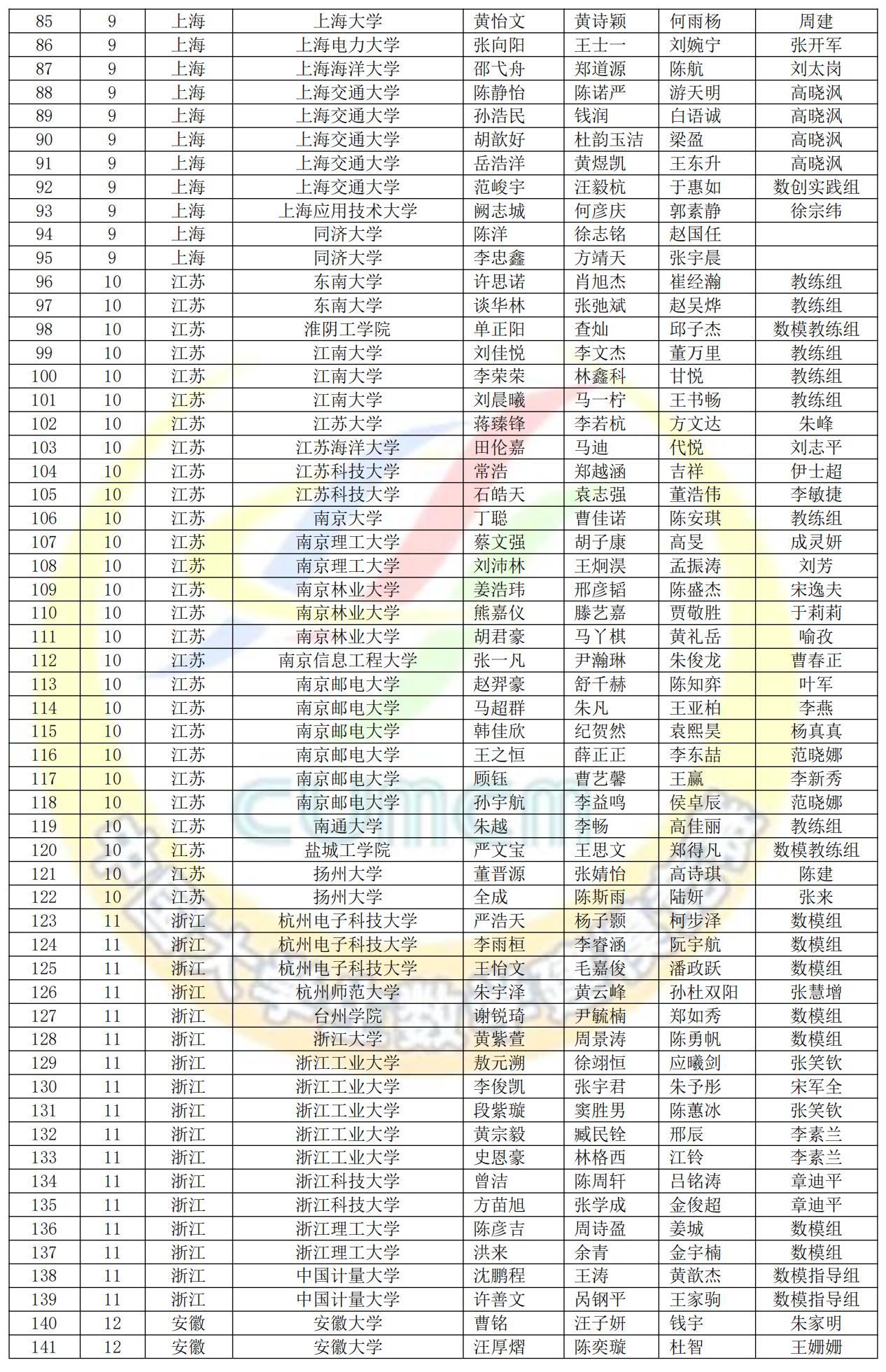 2024高教社杯全国大学生数学建模竞赛获奖名单公布