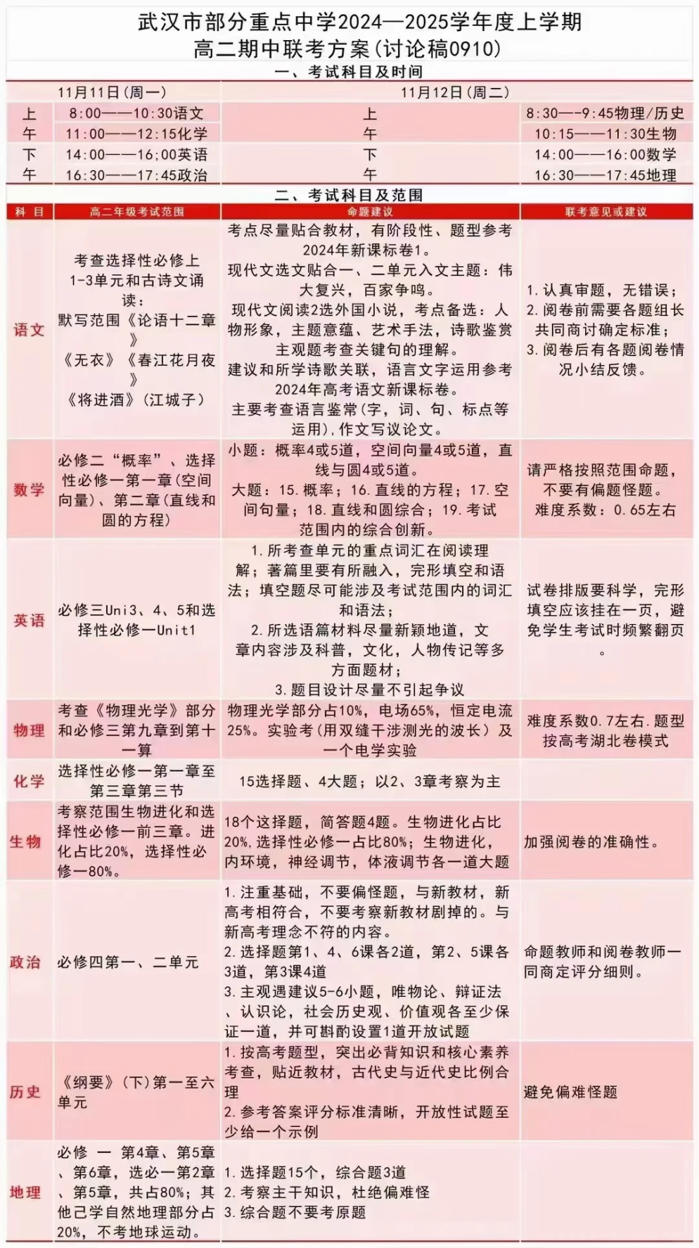 武汉市部分重点中学2024-2025学年度上学期高二期中联考