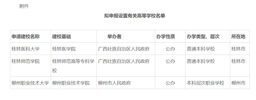 <a href='/Gaokao/College/Details/GBBK0625'>桂林医学院</a>
