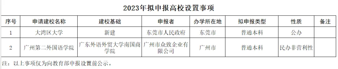 <a href='/Gaokao/College/Details/MBBK0036'>广东外语外贸大学南国商学院</a>