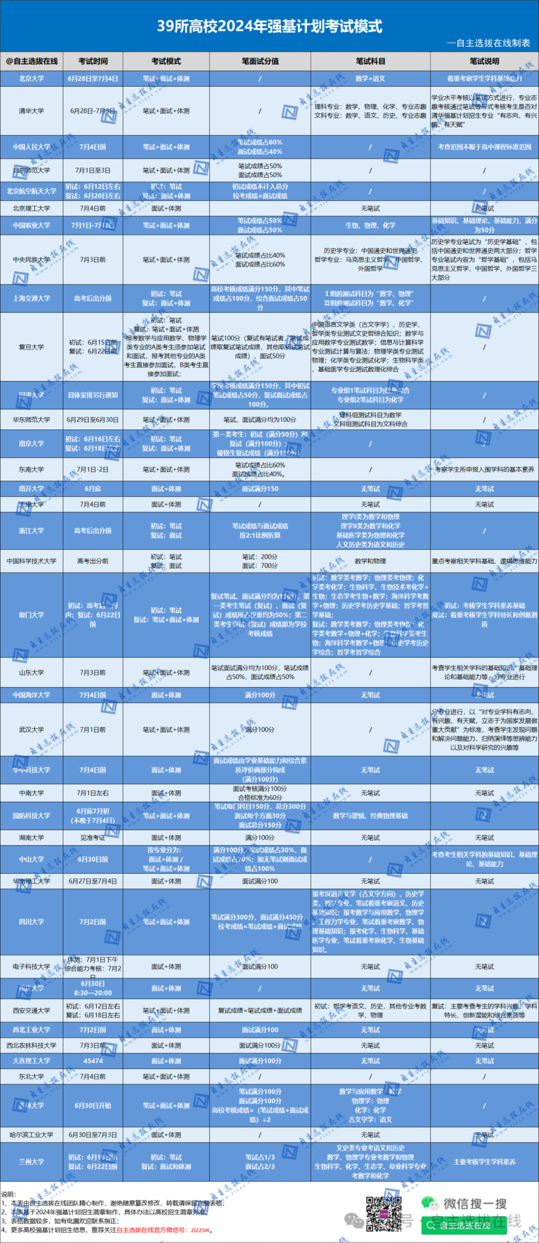 2025强基计划校测笔试考什么？