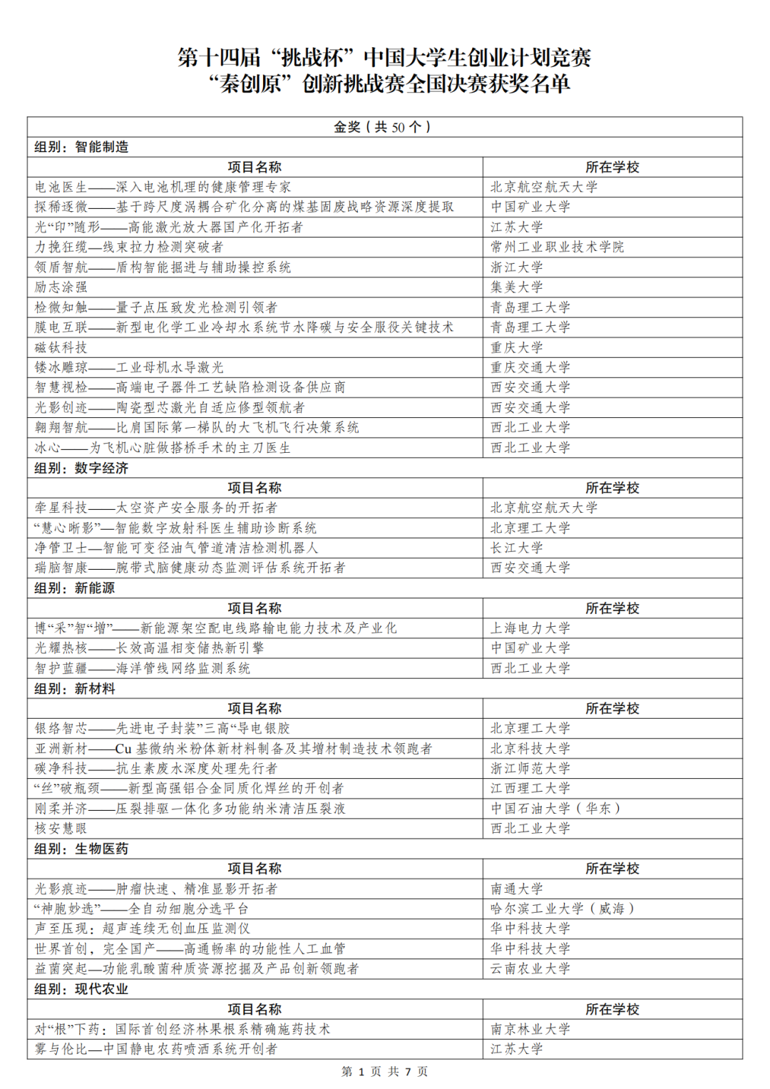 2024年第十四届“秦创原”创新挑战赛全国决赛获奖名单公布