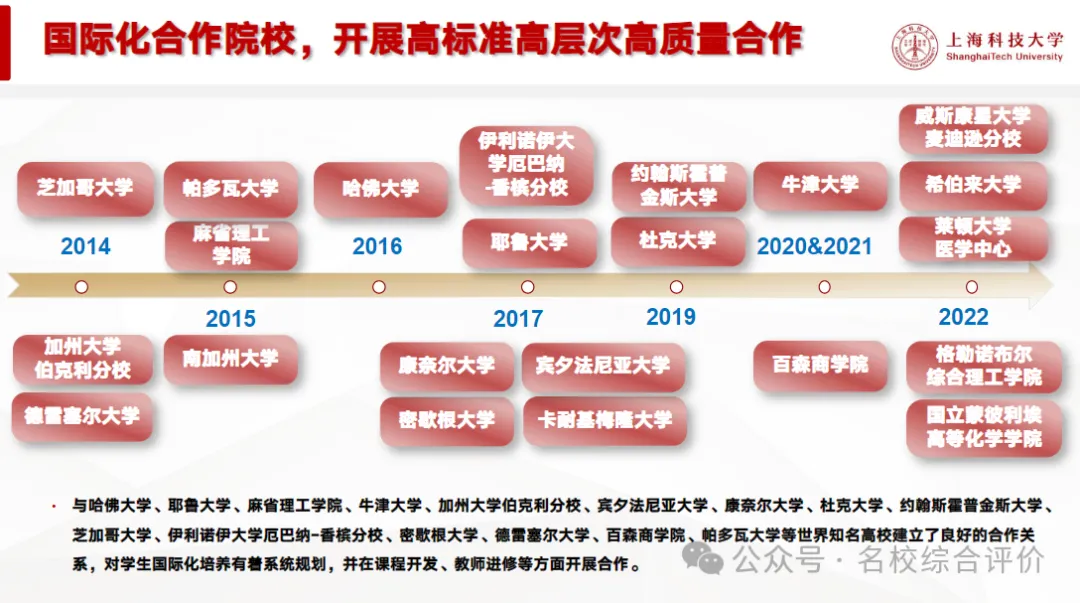 上科大值不值得放弃985报考?