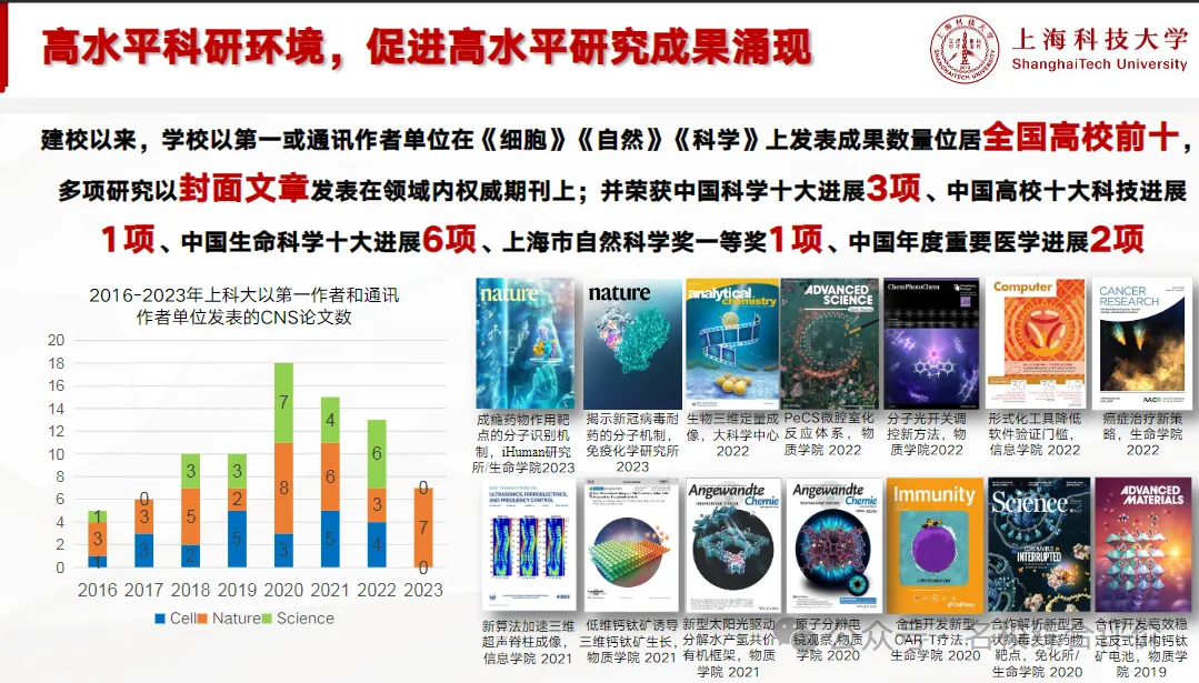 上科大值不值得放弃985报考?