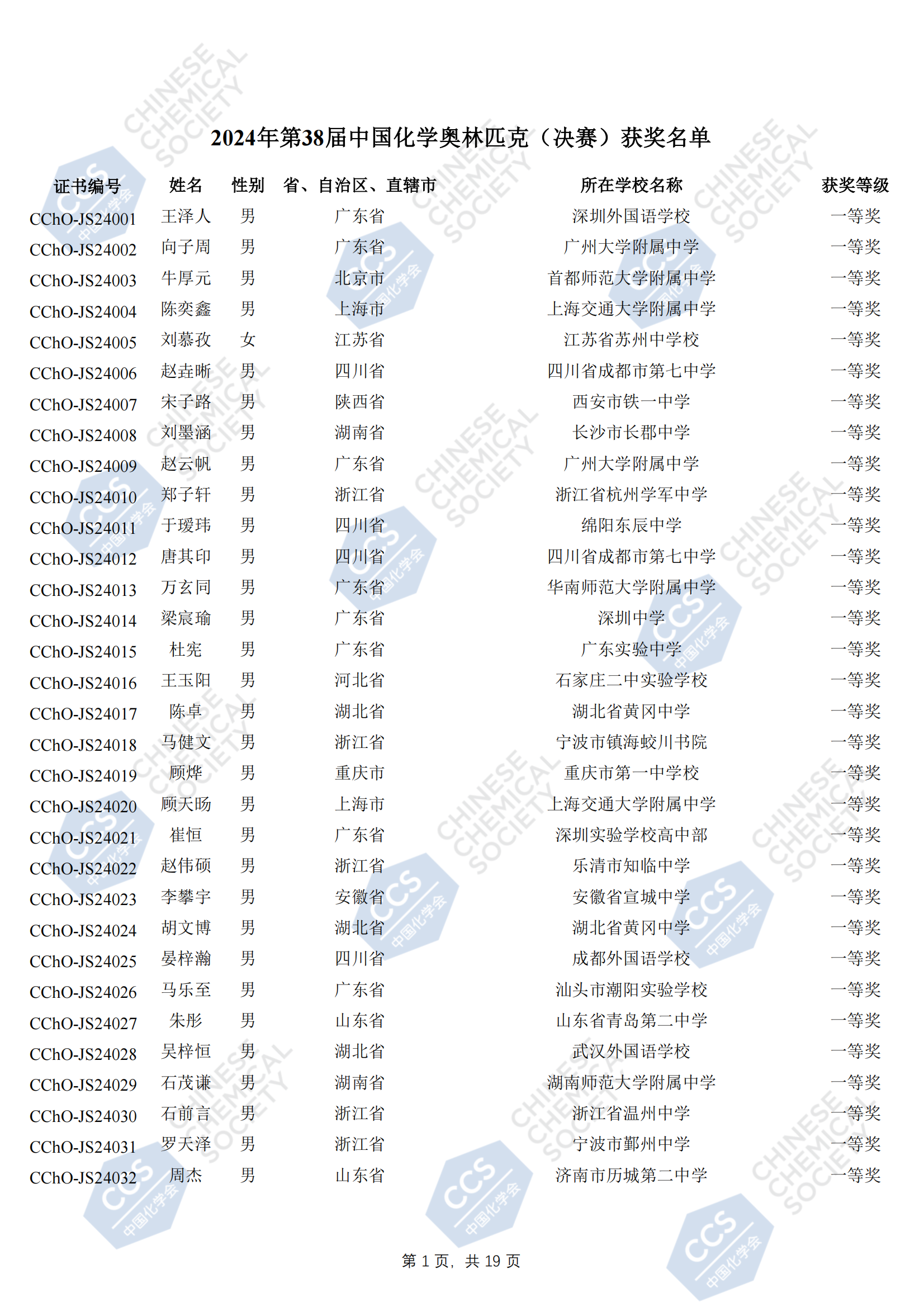 2024年第38届化学竞赛决赛金牌获奖名单公布